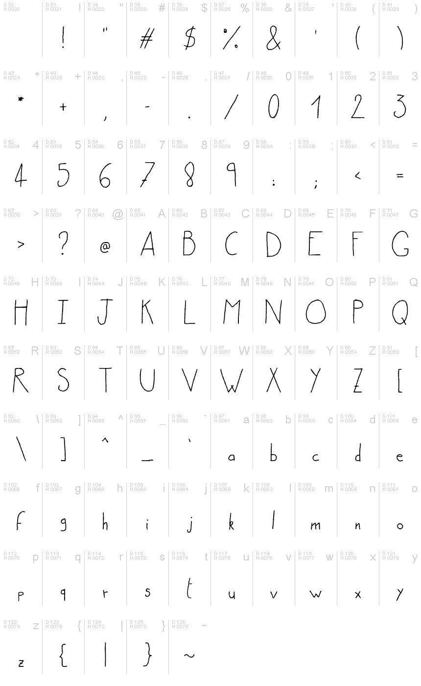 Základní latinka - Tabulka znaků