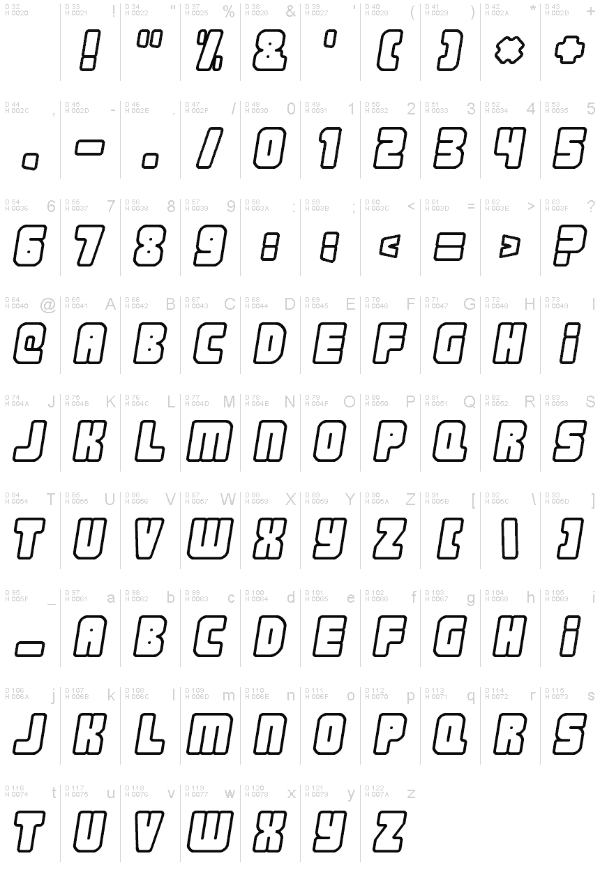 基本ラテン文字 - 文字マップ