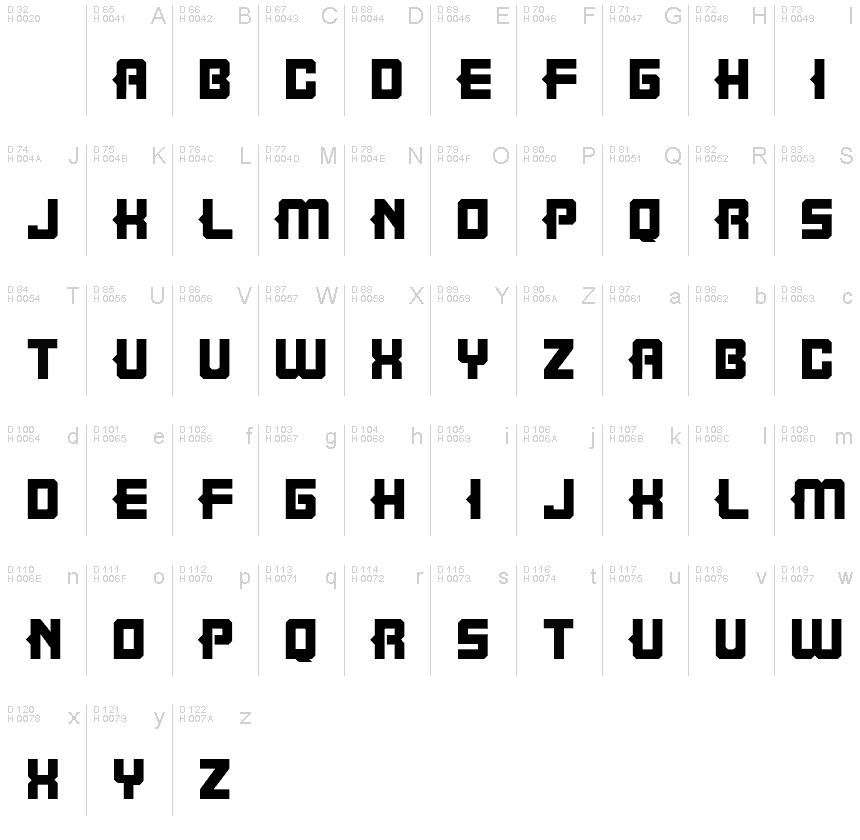 基本ラテン文字 - 文字マップ