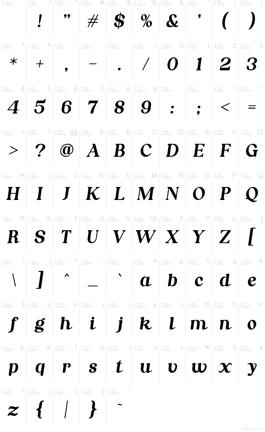 基本拉丁字母 - 字符地图