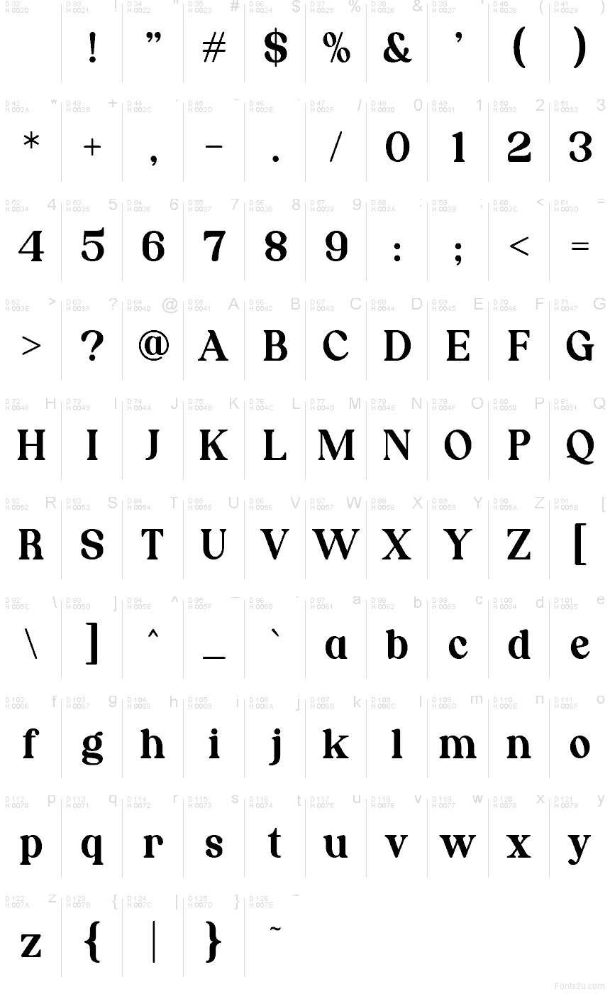 基本拉丁字母 - 字符地图