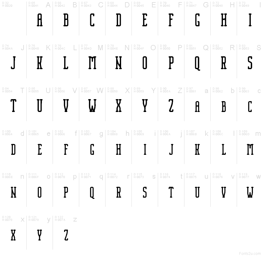 基本ラテン文字 - 文字マップ