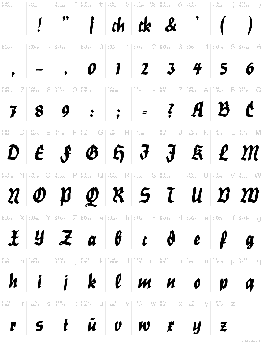 Podstawowy łaciński - Mapa znaków