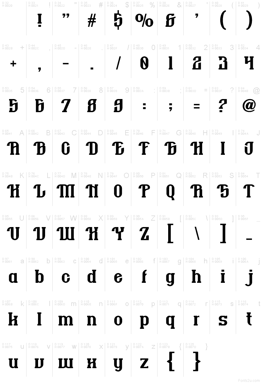 Базова латиниця - Таблиця символів