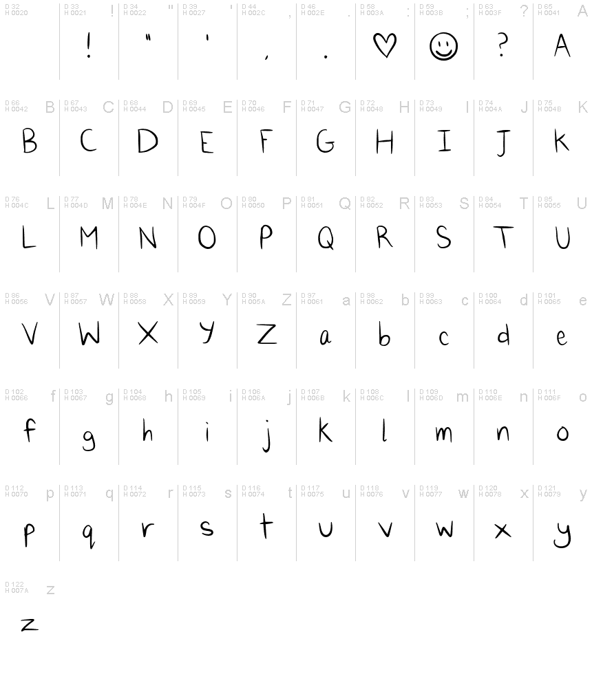 基本拉丁字母 - 字符地图