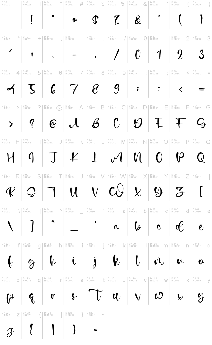 基本拉丁字母 - 字符地图