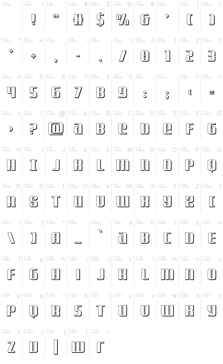 基本ラテン文字 - 文字マップ