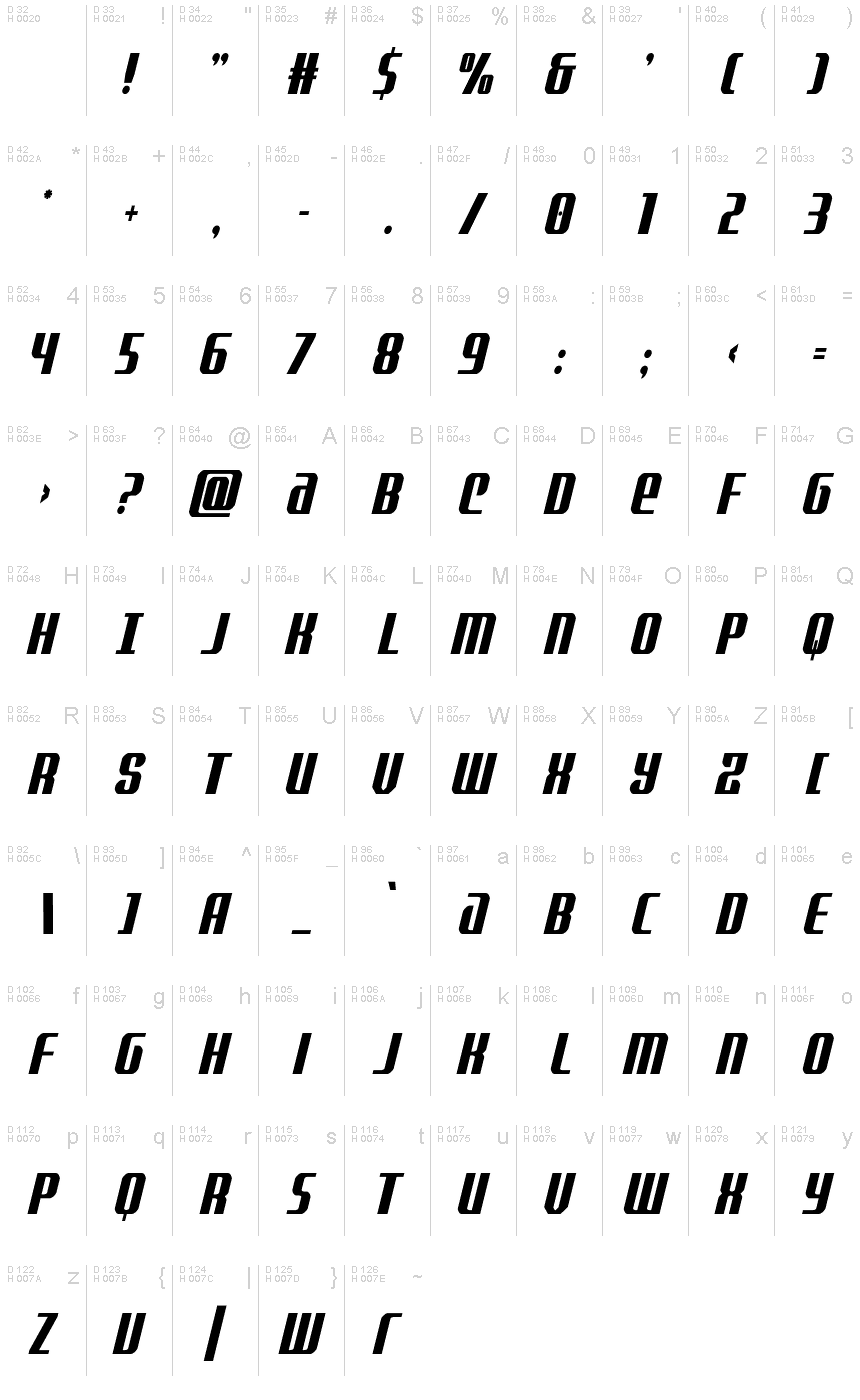 基本ラテン文字 - 文字マップ