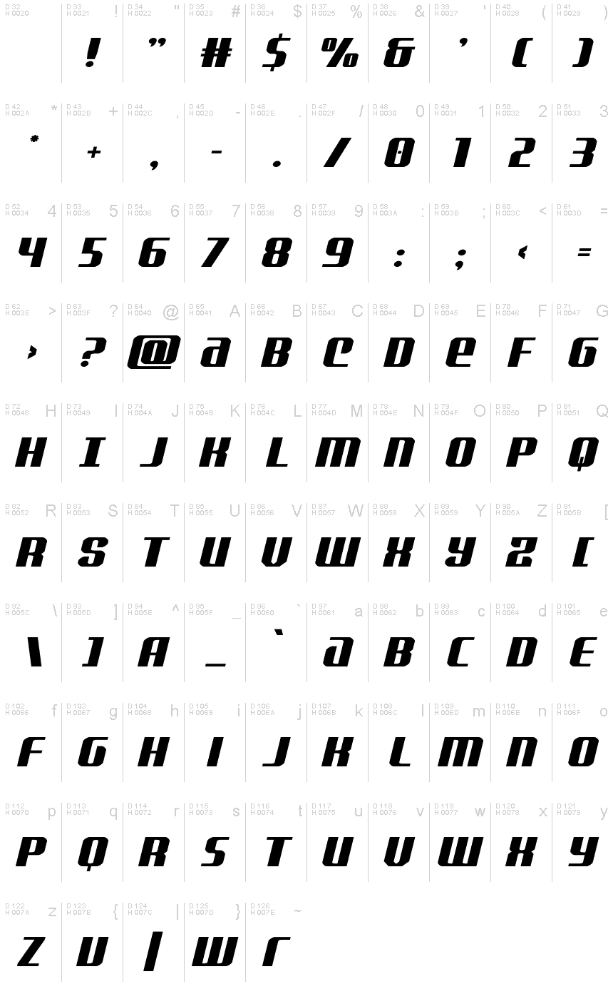 基本ラテン文字 - 文字マップ