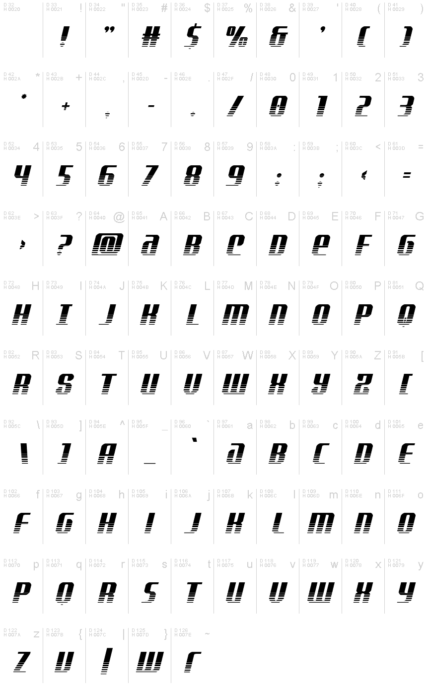 基本ラテン文字 - 文字マップ