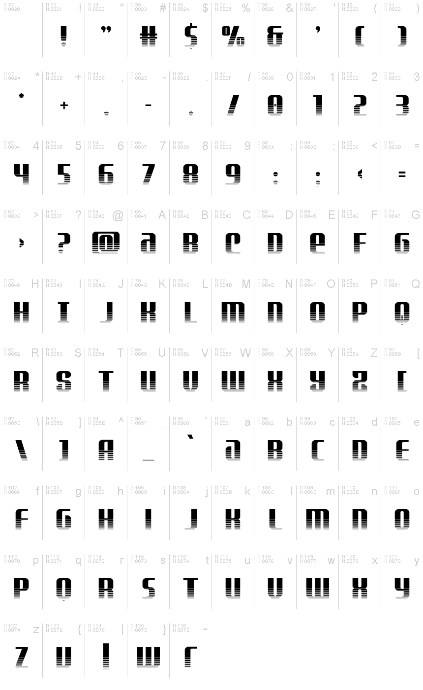 基本ラテン文字 - 文字マップ
