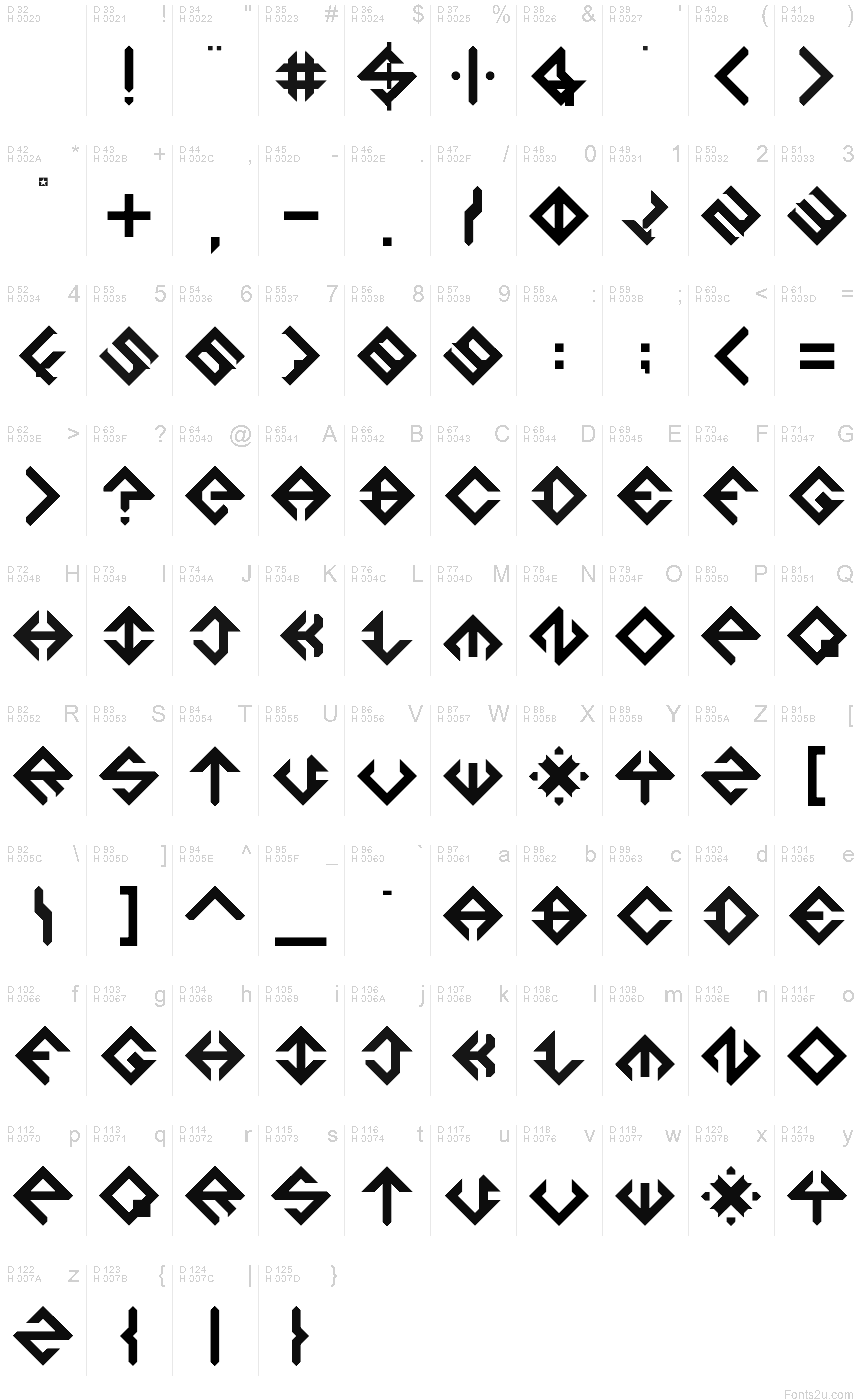基本ラテン文字 - 文字マップ