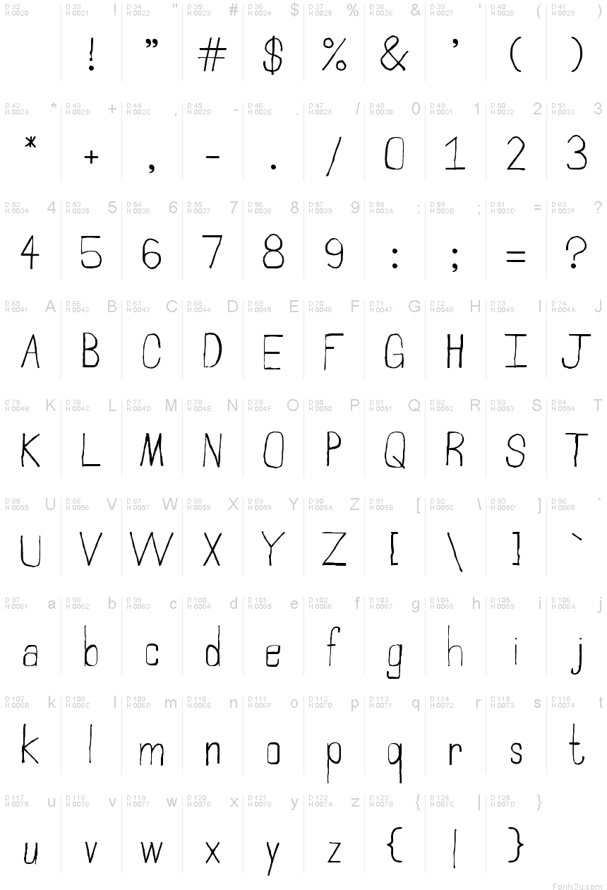 基本拉丁字母 - 字符地图