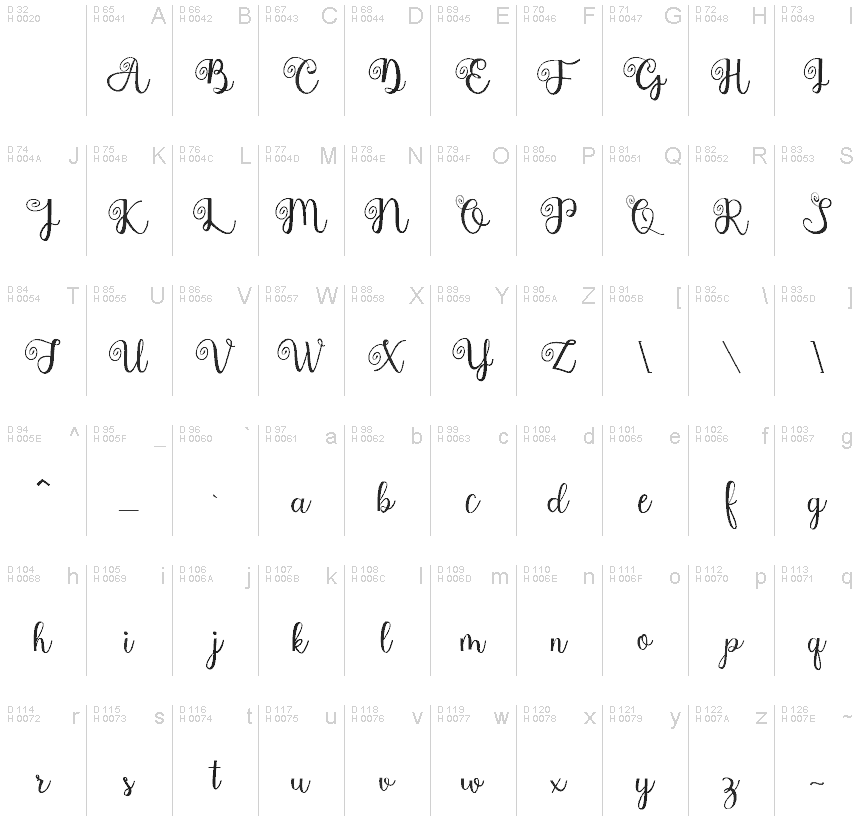 Basic Latin - charmap