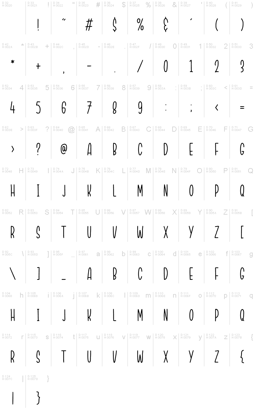 基本拉丁字母 - 字符地图