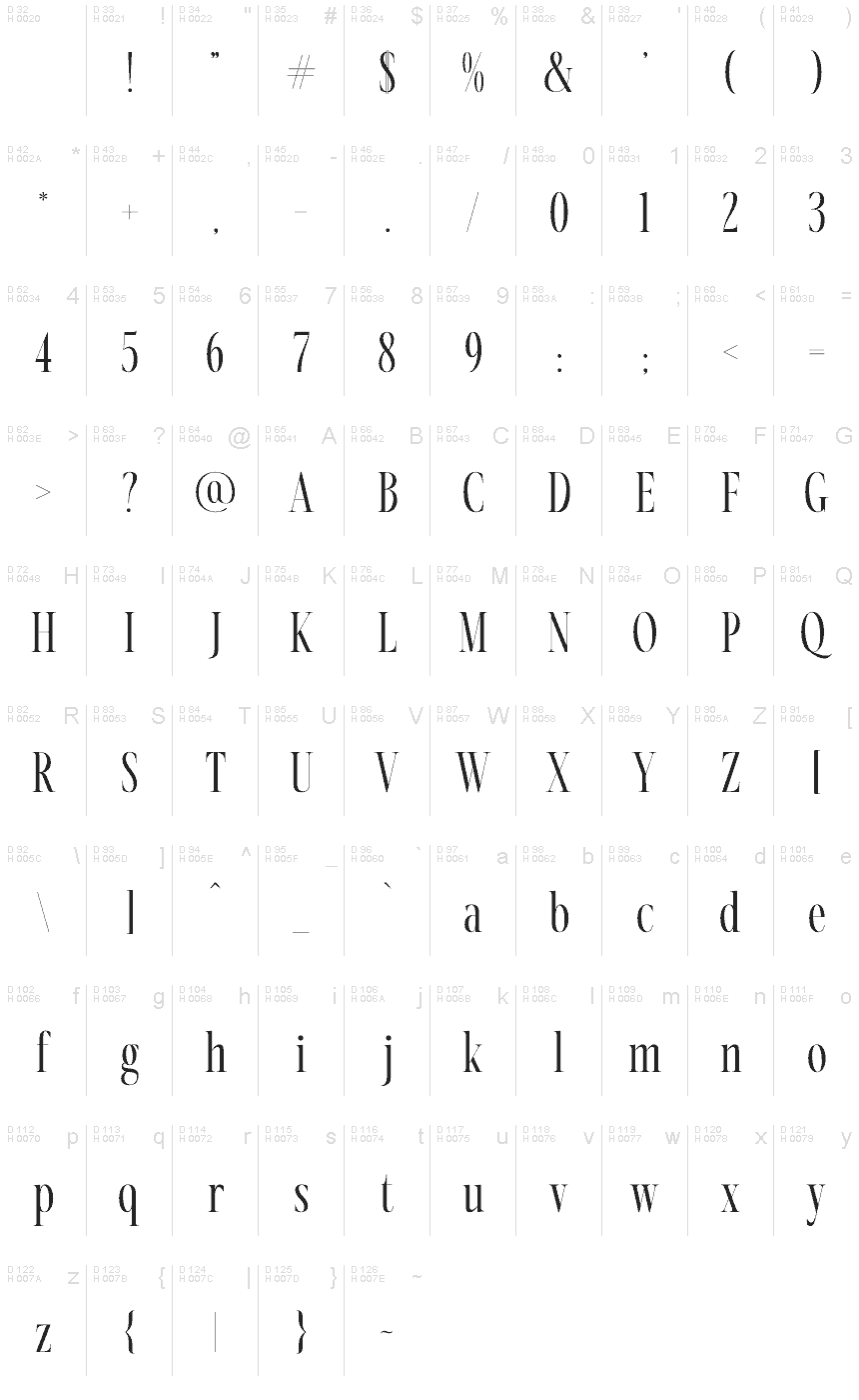 Basic Latin - charmap