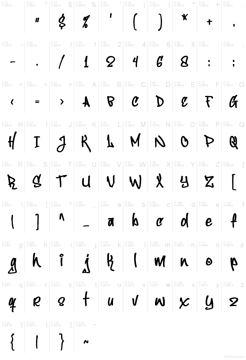 Latino di base - Mappa caratteri