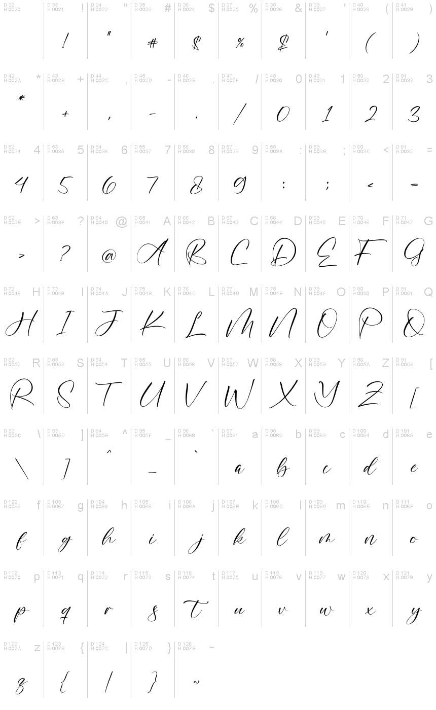 基本ラテン文字 - 文字マップ