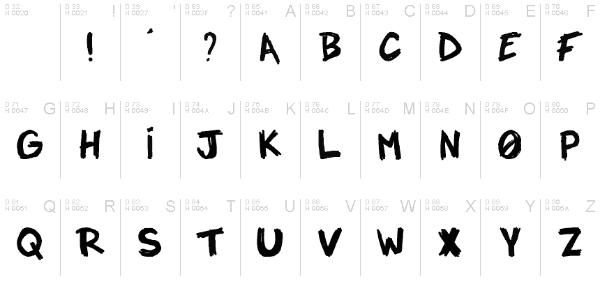 Basic Latin - charmap