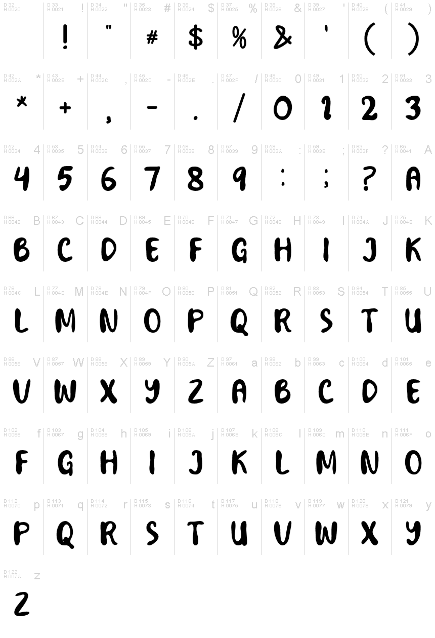 Podstawowy łaciński - Mapa znaków