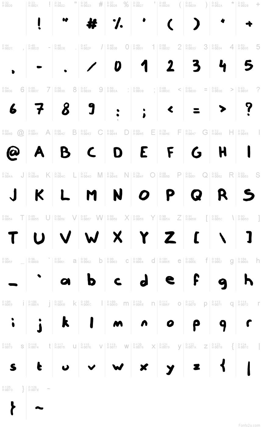 基本ラテン文字 - 文字マップ