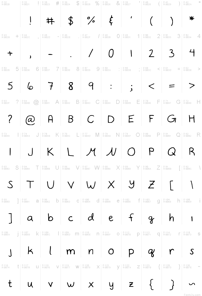 基本拉丁字母 - 字符地图
