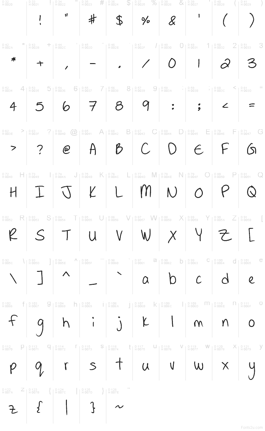 Latino di base - Mappa caratteri