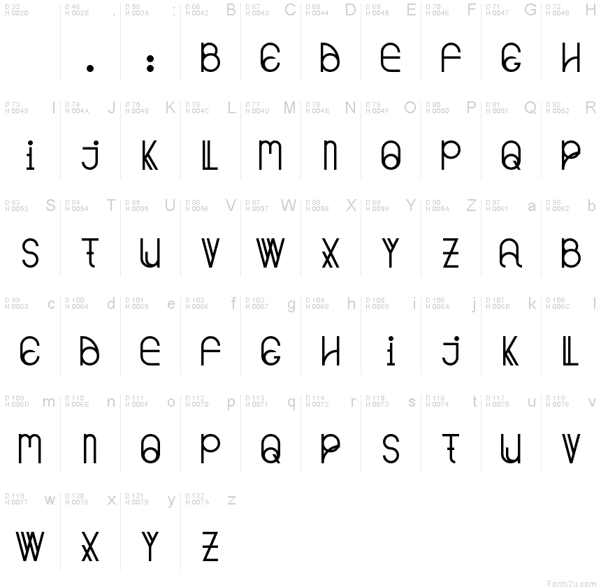 基本拉丁字母 - 字符地图