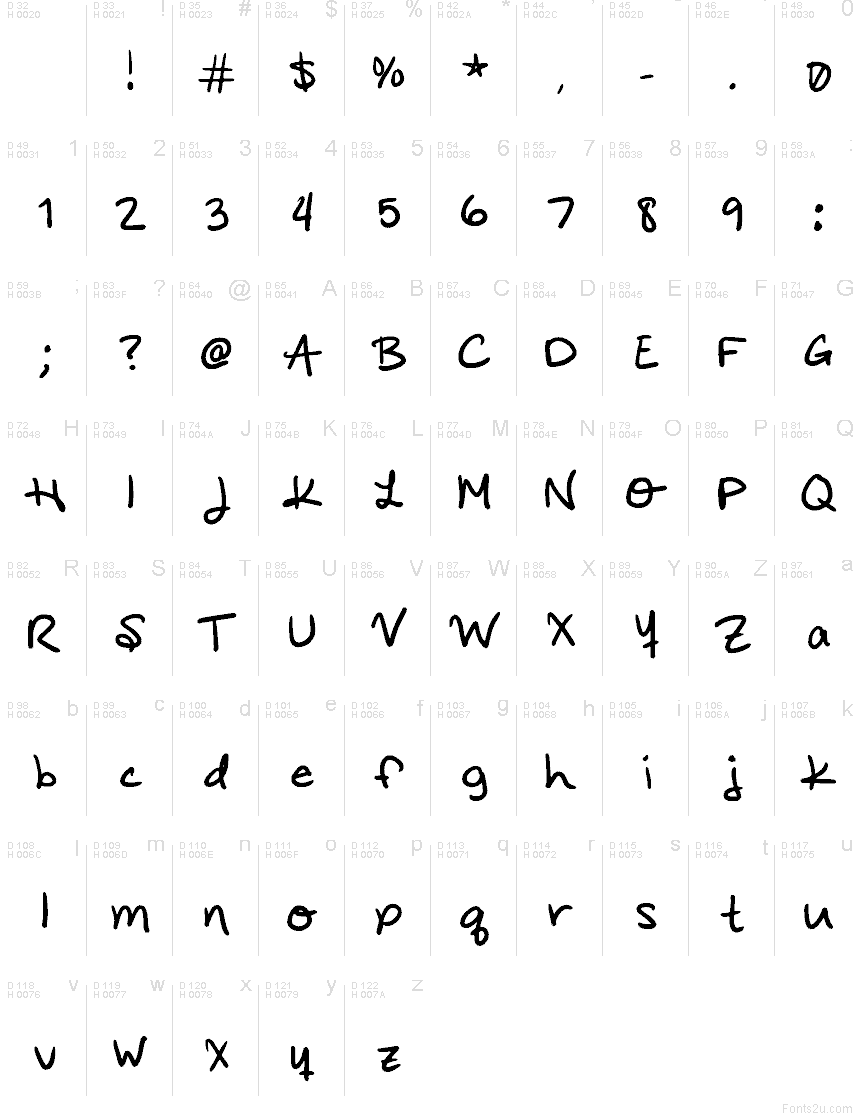 Latín básico - Mapa de caracteres