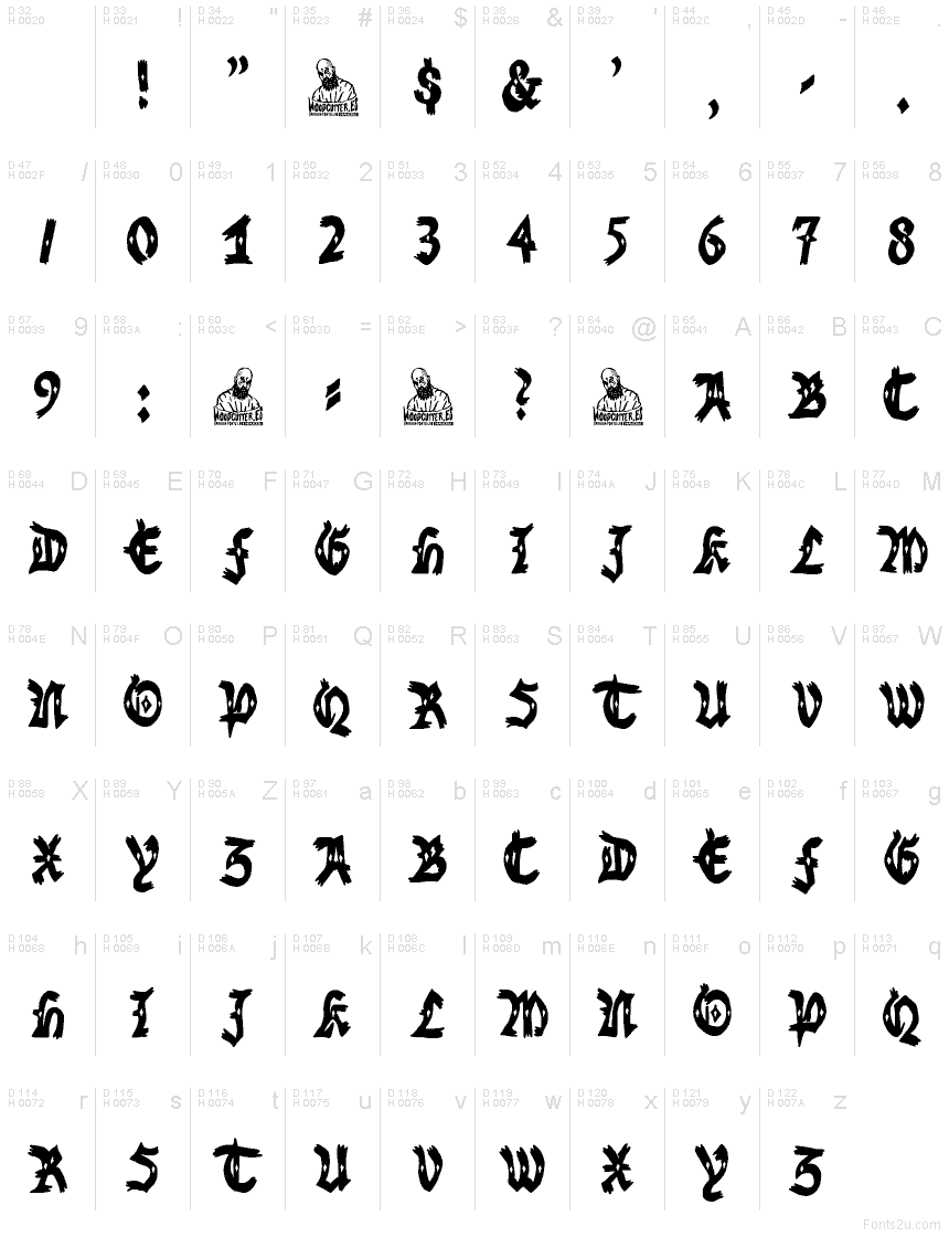 Základná latinka - Znaková sada