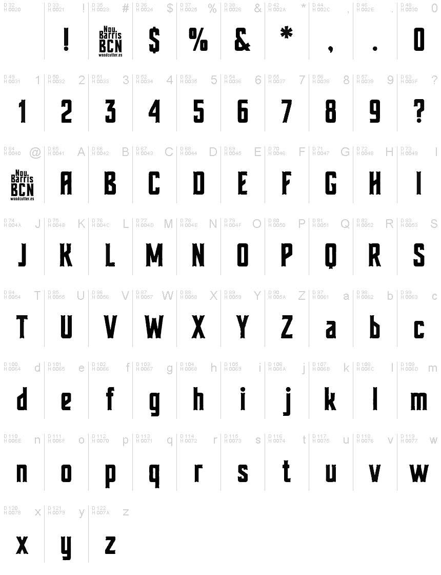 基本ラテン文字 - 文字マップ