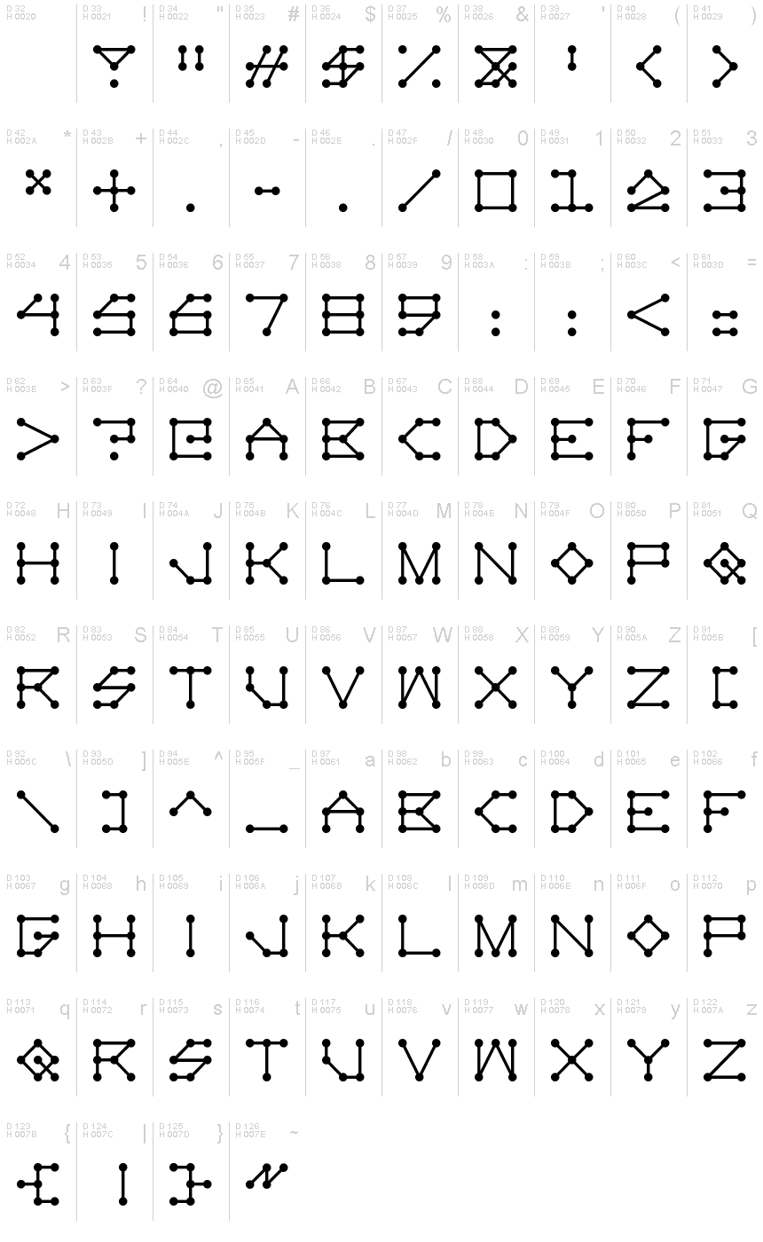 基本ラテン文字 - 文字マップ