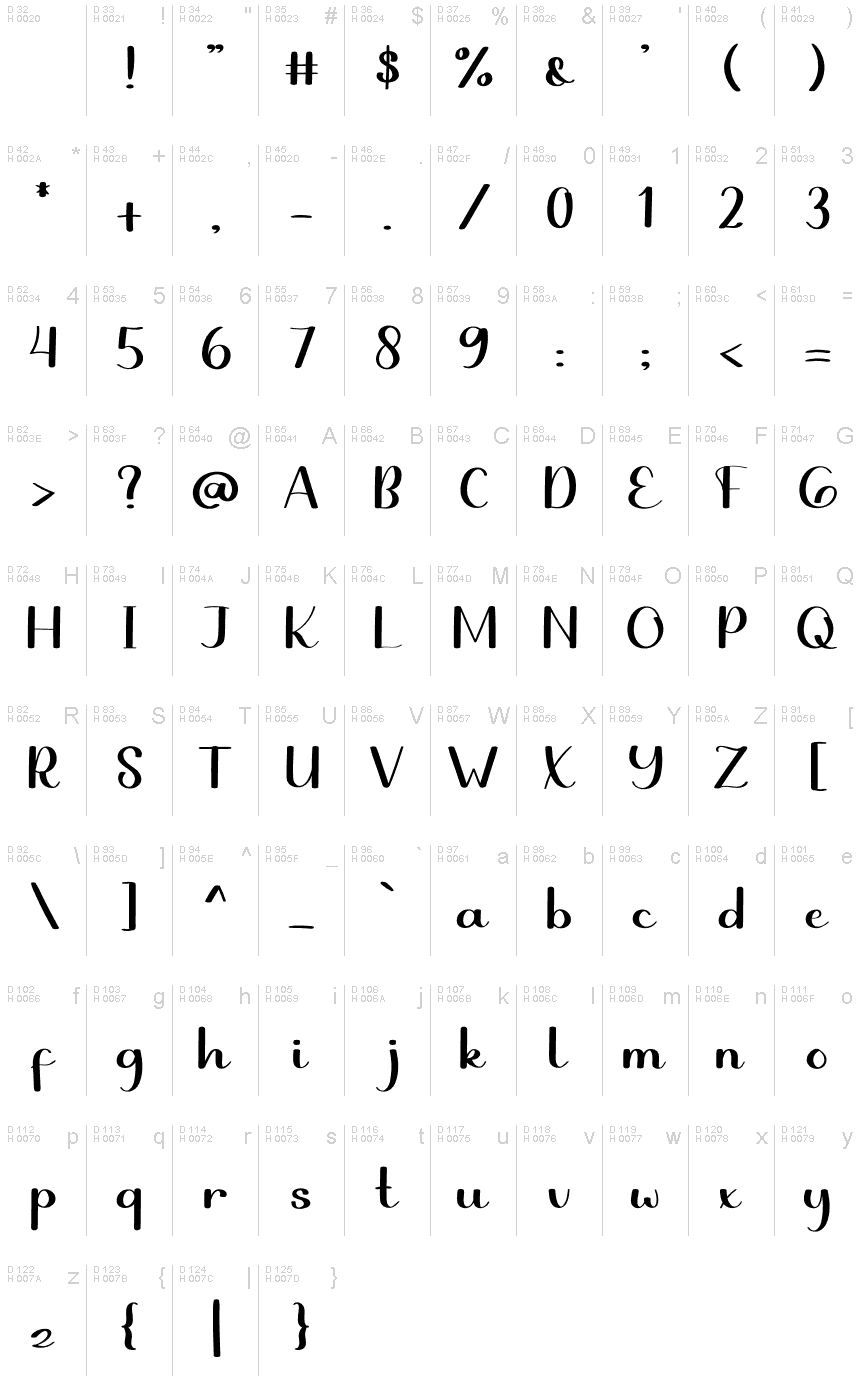 Základní latinka - Tabulka znaků