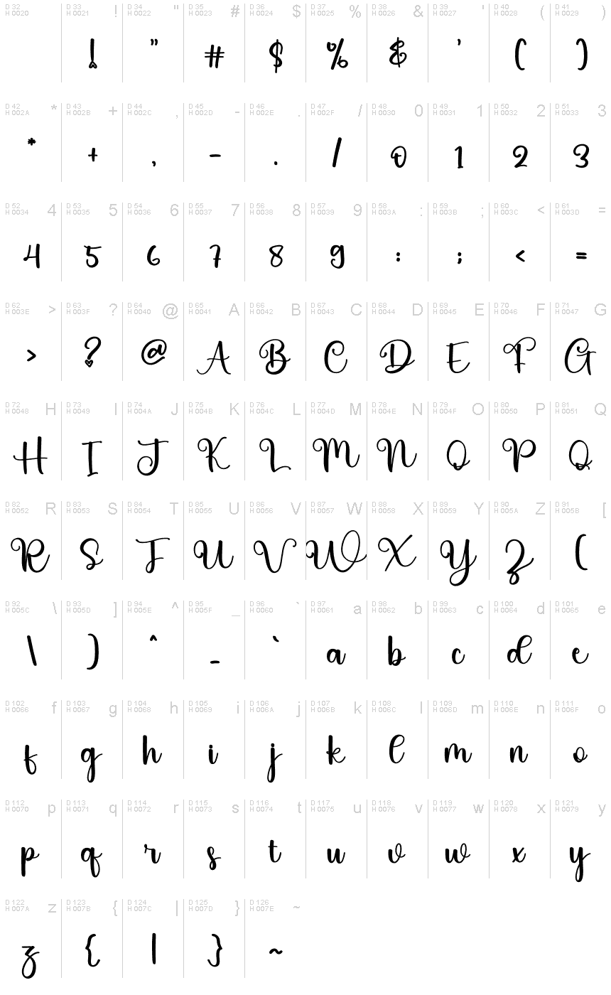 基本拉丁字母 - 字符地图