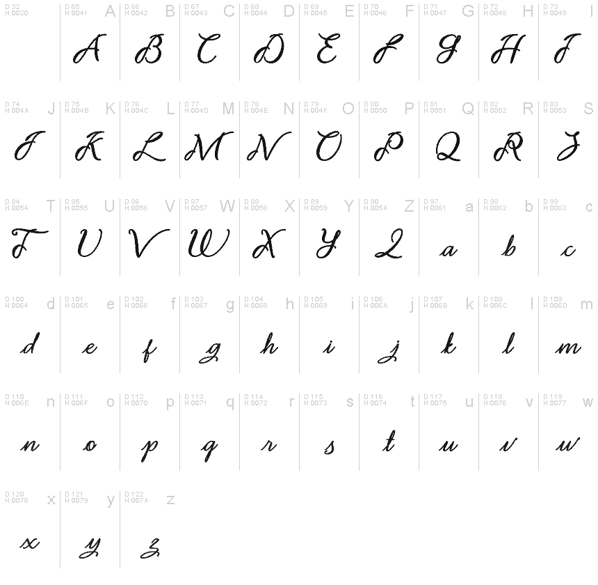 Basic Latin - charmap
