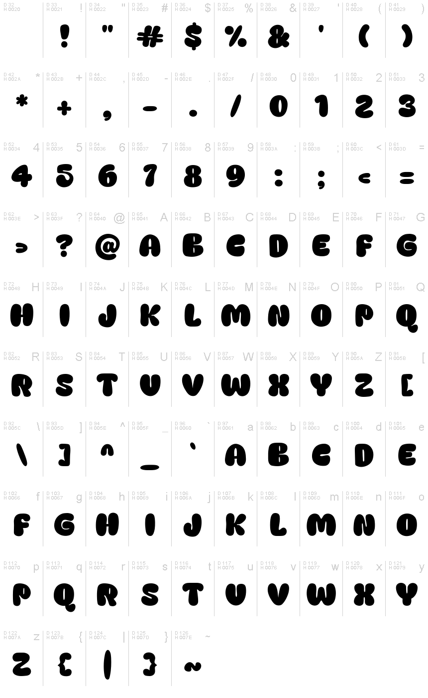 基本ラテン文字 - 文字マップ