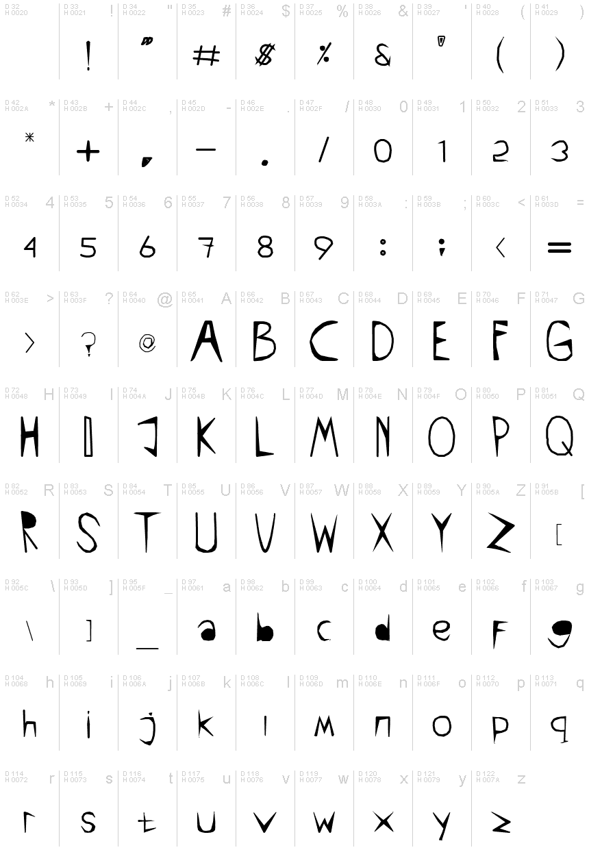 Podstawowy łaciński - Mapa znaków