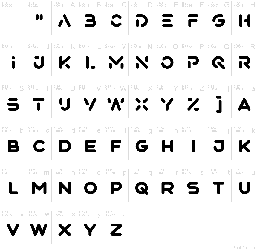 基本ラテン文字 - 文字マップ