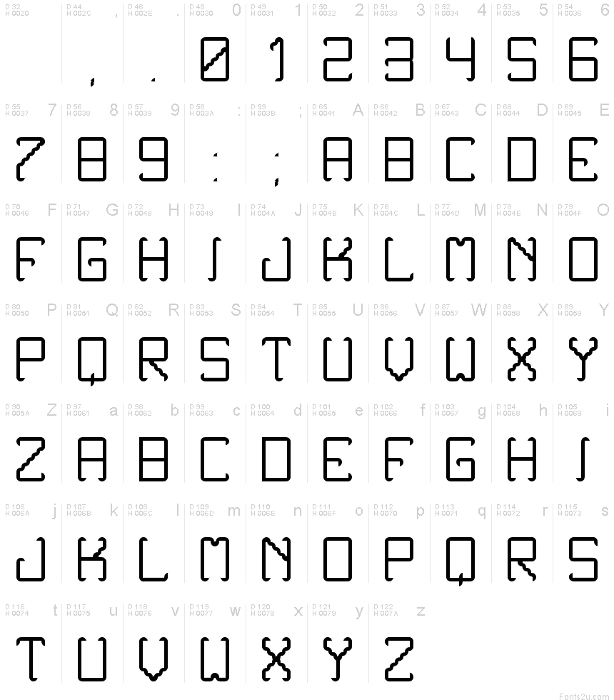 基本ラテン文字 - 文字マップ