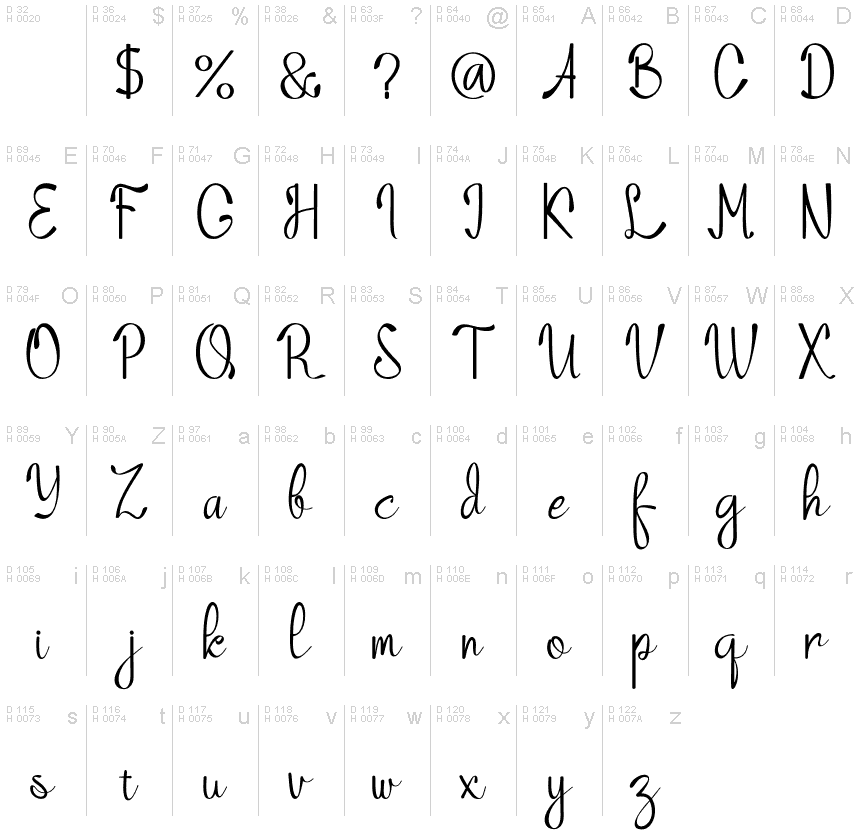Basic Latin - charmap