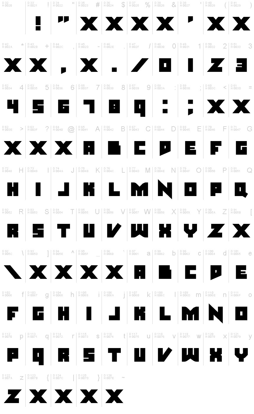 基本ラテン文字 - 文字マップ