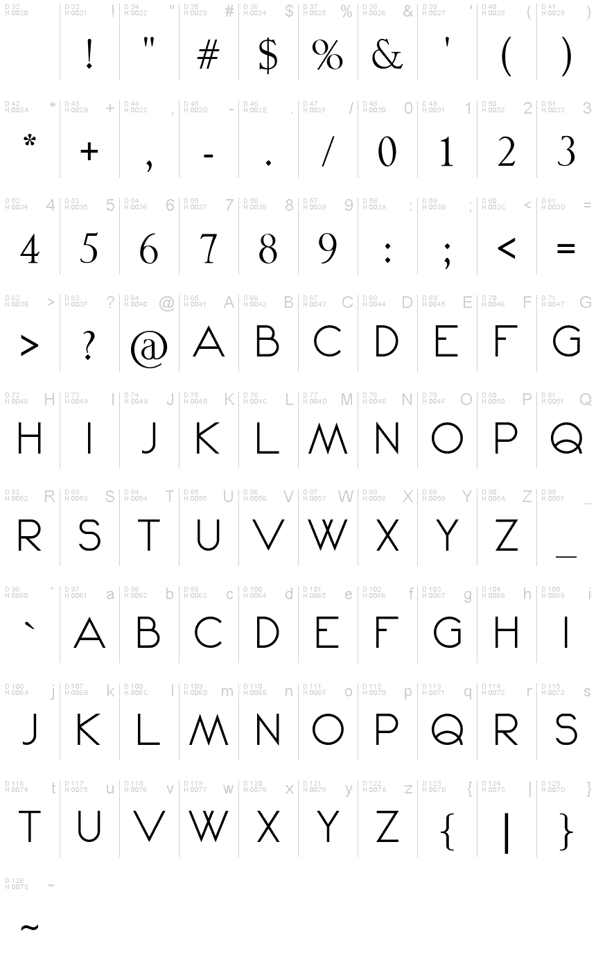 Základná latinka - Znaková sada