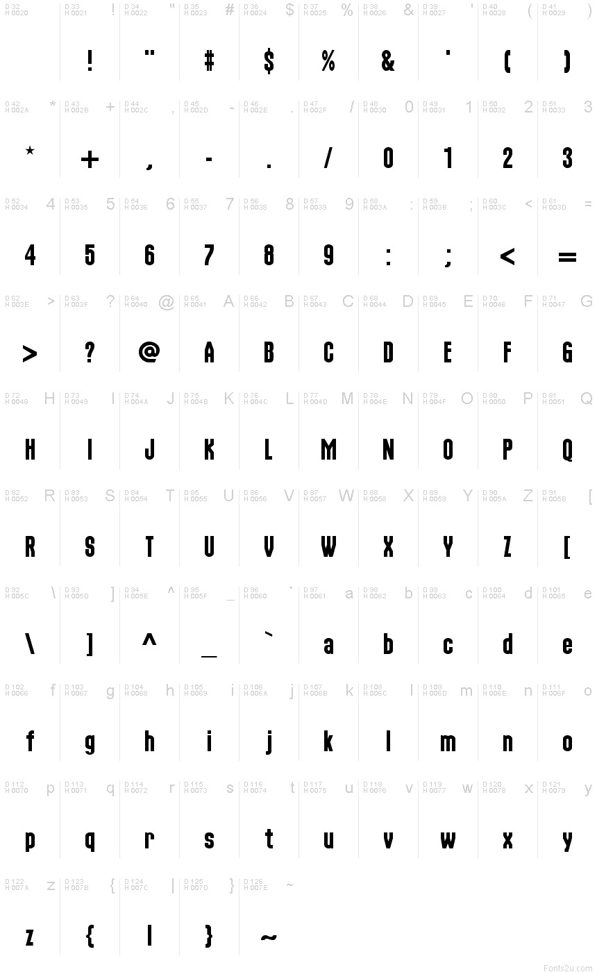 Podstawowy łaciński - Mapa znaków