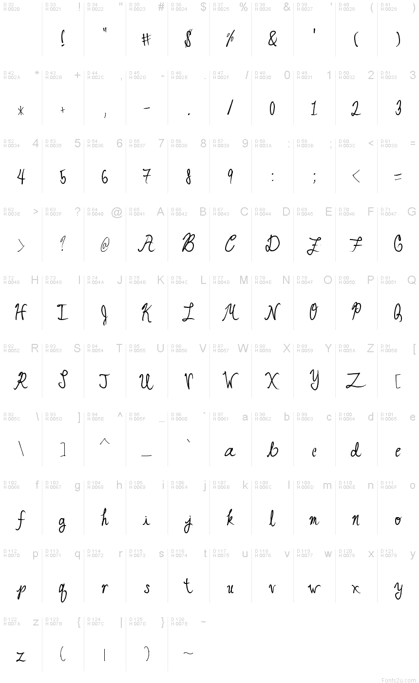 Basic Latin - charmap