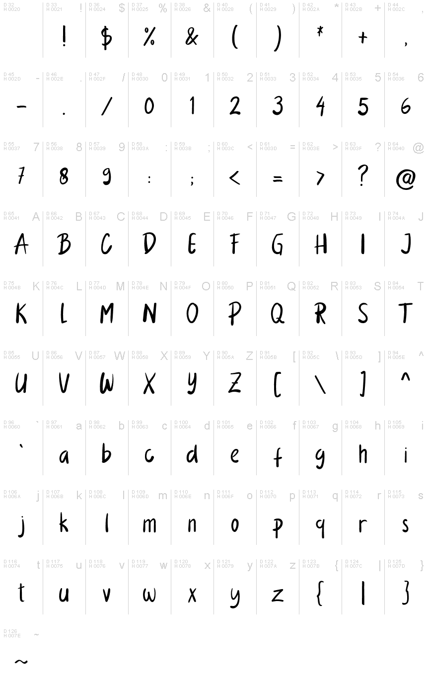 Latim básico - Mapa de caracteres