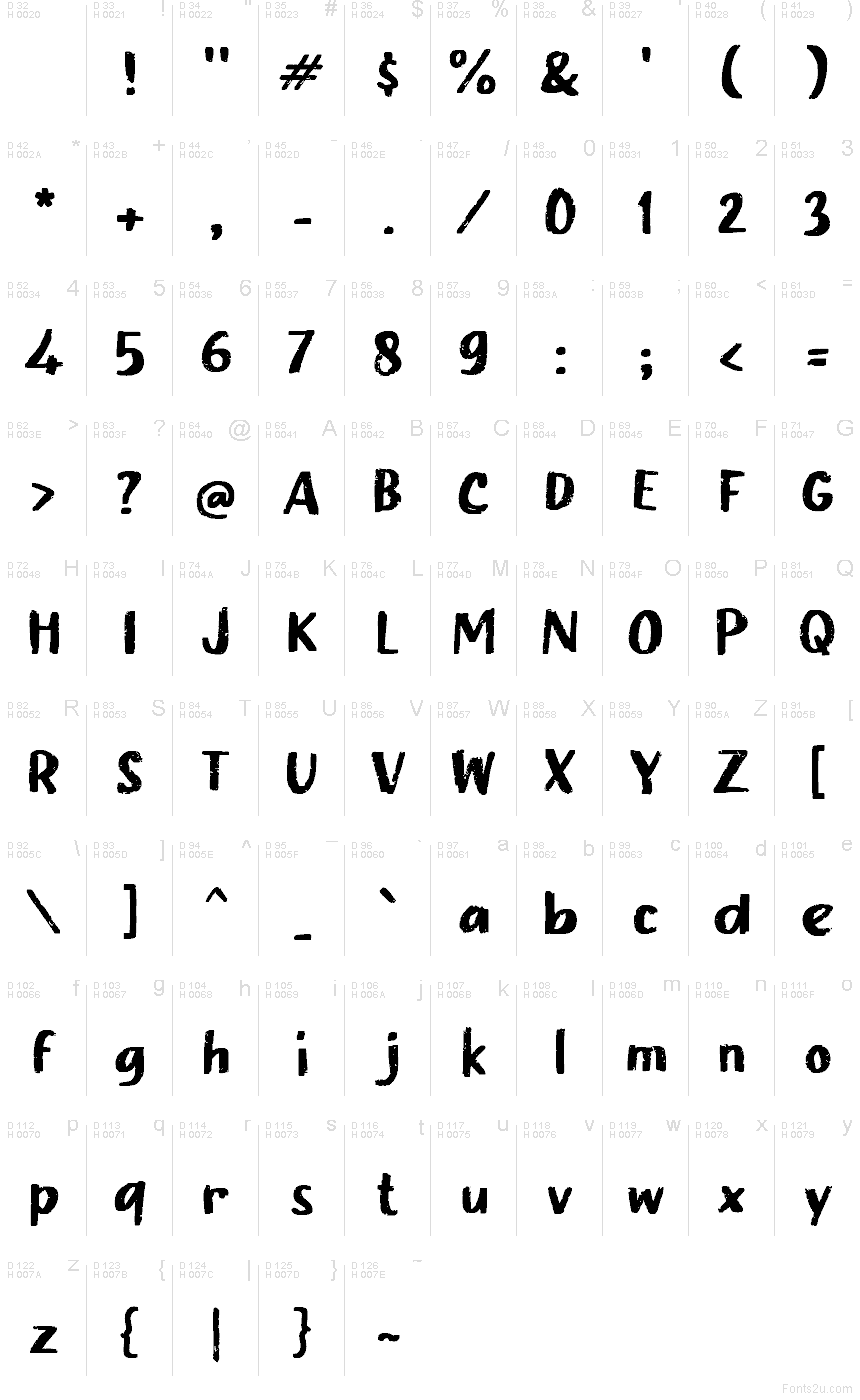 基本拉丁字母 - 字符地图