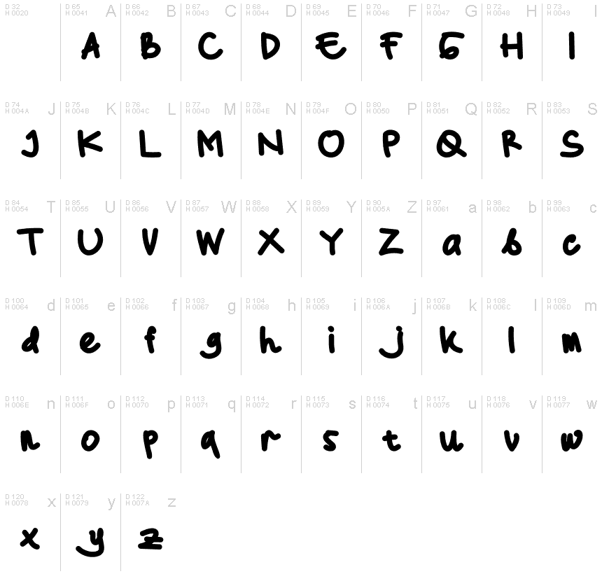 基本ラテン文字 - 文字マップ