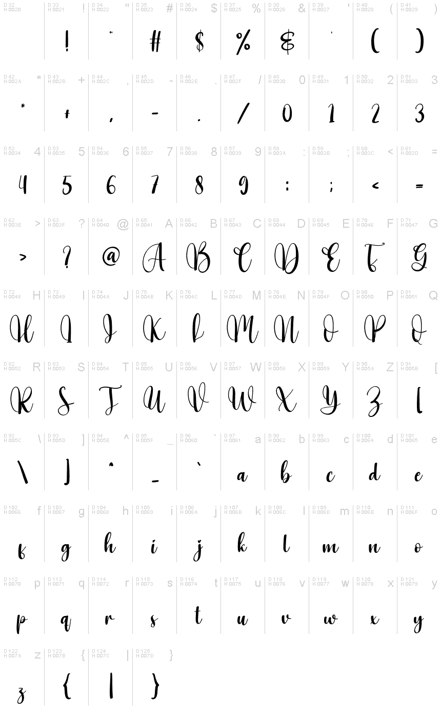 基本拉丁字母 - 字符地图