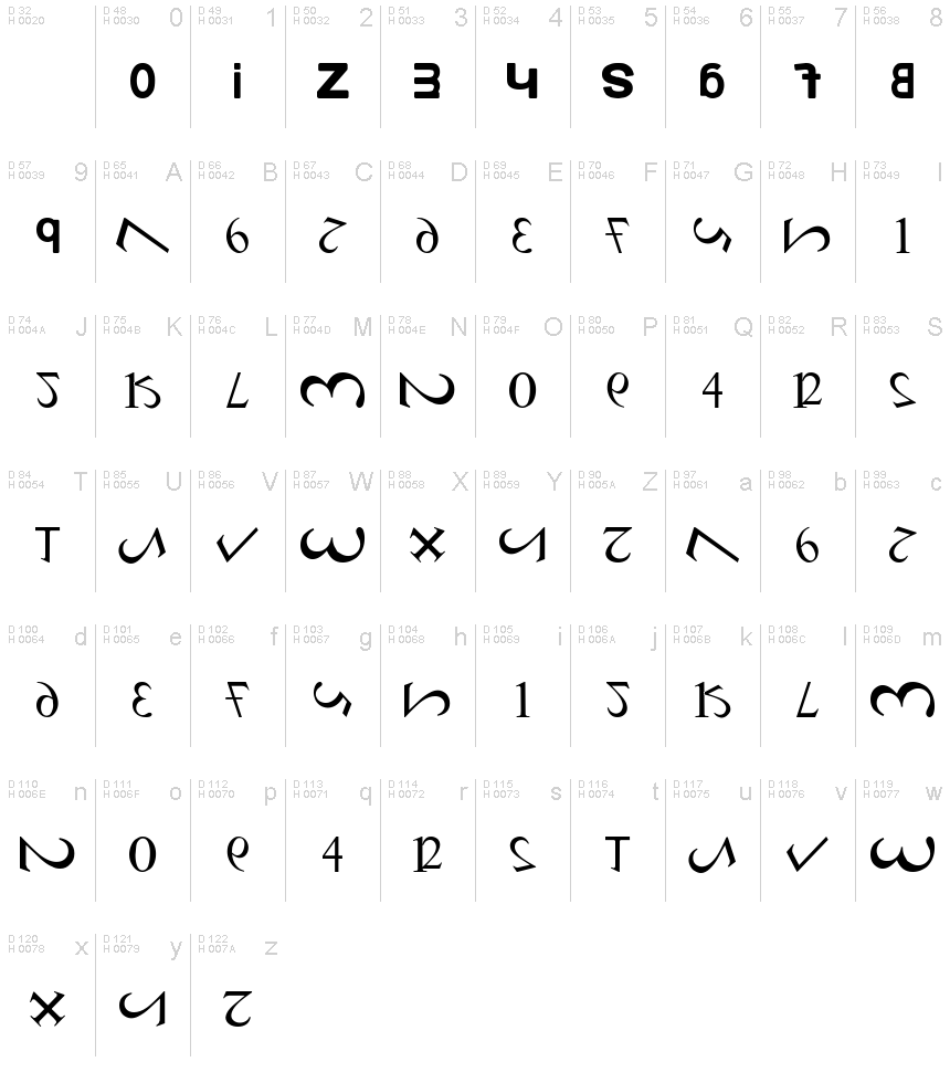 Podstawowy łaciński - Mapa znaków