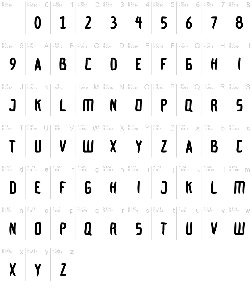 Základná latinka - Znaková sada